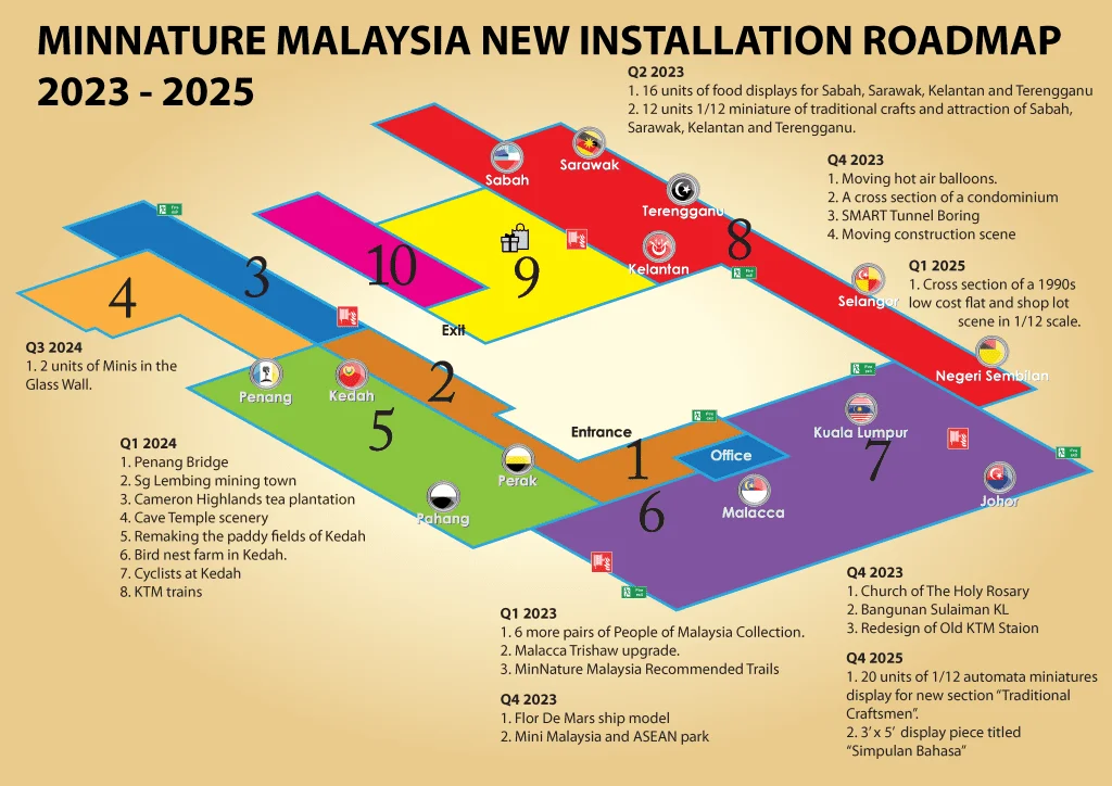 installation roadmap 01 01